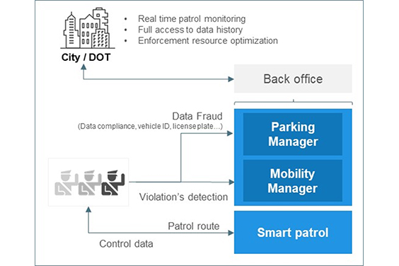 Smart Patrolling Shift Planning En 564X376