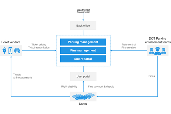 Paris Solutions Mobility Manager 564X376