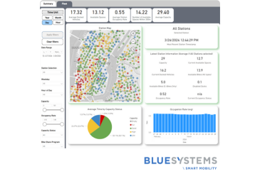 Blue Systems Launches Innovative Bikeshare Dashboard Platform 